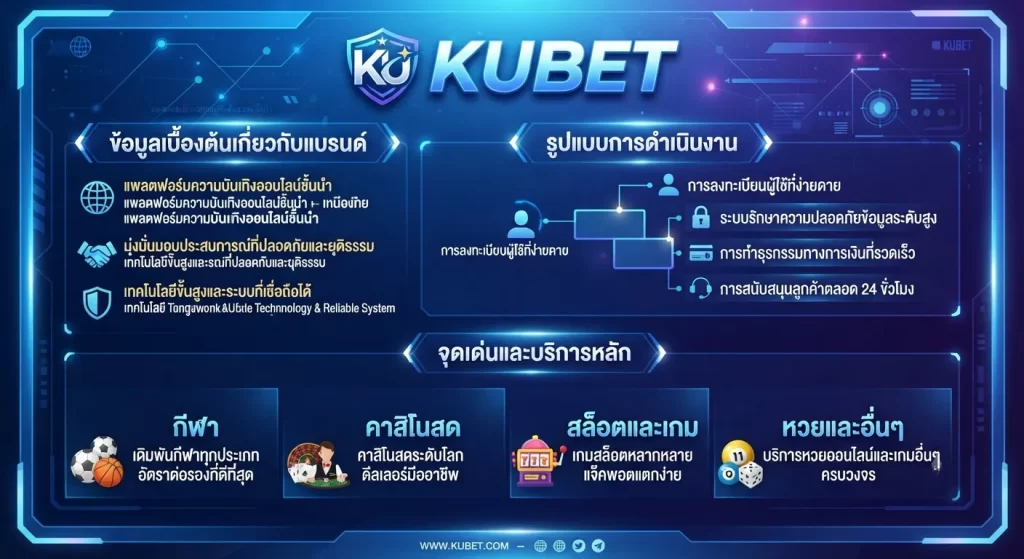 จุดเด่นและบริการหลักของ KUBET