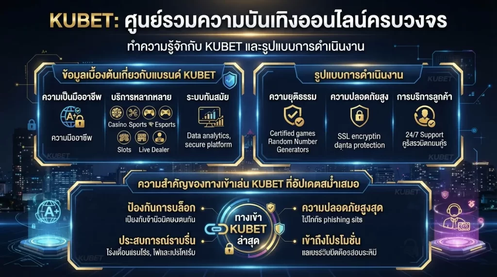 ความสำคัญของทางเข้าเล่น KUBET ที่อัปเดตสม่ำเสมอ